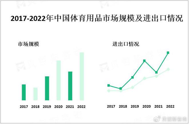 ng28南宮中國(guó)體育用品市場(chǎng)收支口狀況及次要企業(yè)闡發(fā)(圖1)