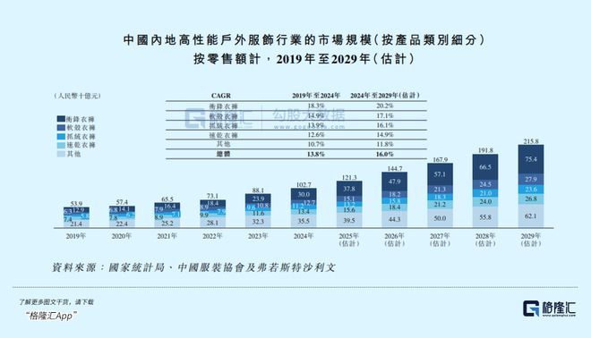 登山裝備一周銷量激增51%3萬(wàn)億市場(chǎng)賽道火了(圖2)
