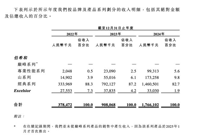 南宮28ng相信品牌力量安徽“鼻祖鳥”把羽絨服賣到1萬塊(圖6)