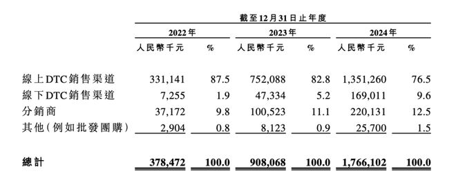 南宮28ng相信品牌力量安徽“鼻祖鳥”把羽絨服賣到1萬塊(圖1)