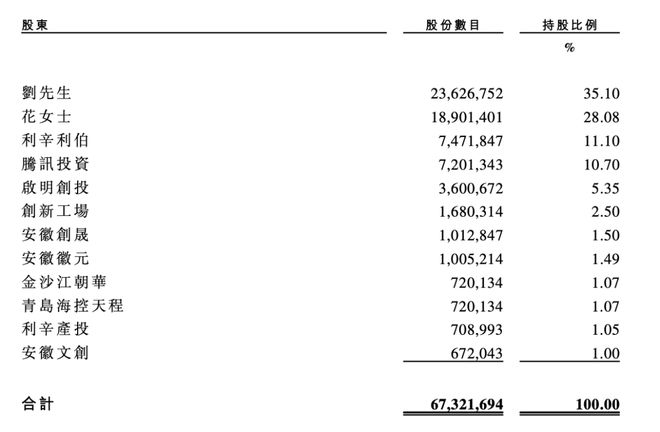 南宮28ng相信品牌力量安徽“鼻祖鳥”把羽絨服賣到1萬塊(圖3)