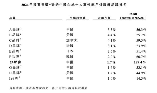 南宮28ng相信品牌力量安徽“鼻祖鳥”把羽絨服賣到1萬塊(圖7)