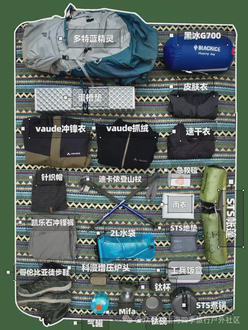 體育運(yùn)動(dòng)戶外野營(yíng)活動(dòng)的宿世此生(圖4)