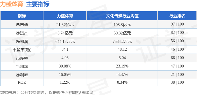 體育運動股票行情快報：力盛體育（002858）7月17日主力資金凈買入77183(圖2)